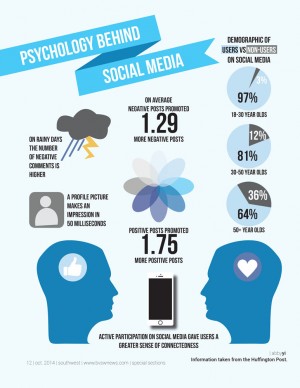 Infographic Design 3rd