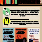 3A Infographics 3rd Bonner Springs Foster Hoch Pdf