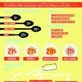 Infographics 1st 5A Tori Aerni Mill Valley Pdf