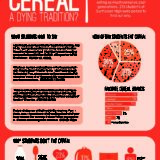 Infographics Honorable Mention 5A Academic Photo Kathleen Gartner SM West Pdf