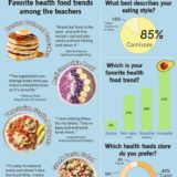 1A_2A Infographics 2nd Place Nikki Turner Of Humboldt High School