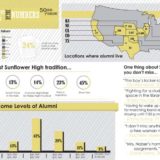 Infographics 1a 1st Chase County High School Ryan Albers