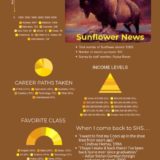 Infographics 1a Hon Mention Hill City High School Joseph Buhler