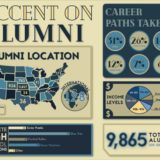 Infographics 3a 1st Smoky Valley High School Gabe Lundberg