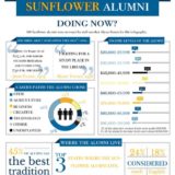 Infographics 3a Hon Mention Humboldt High School Emma Johnson