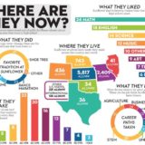 Infographics 5a 2nd Shawnee Mission East Grace Padon