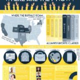 Infographics 5a Hon Mention Andover High School Sierra Hernandez