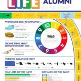 Infographics 5a Hon Mention Derby High School Chloe Brown