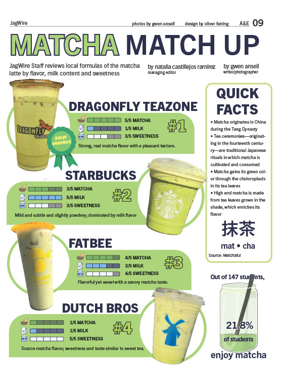 Infographic Design_DESIGN_5A_6A_Quarterly Contests_1st Place_Oliver Feiring_Mill Valley High School